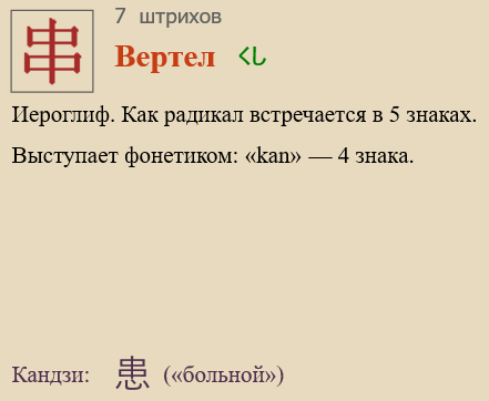 Вертел
